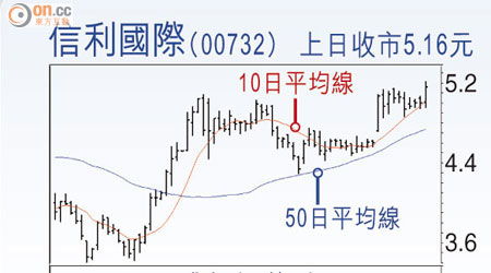 信利國際(00732)