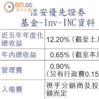 信安優先證券基金-Inv-INC資料