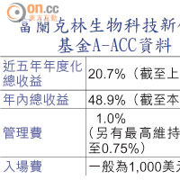 富蘭克林生物科技新領域基金A-ACC資料