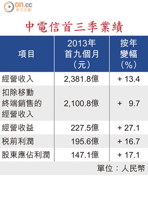 中電信首三季業績