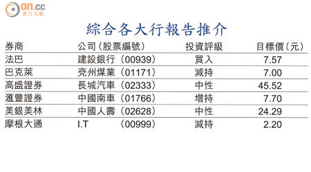 綜合各大行報告推介