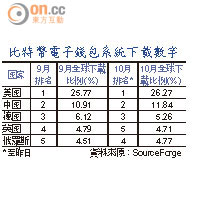 比特幣電子錢包系統下載數字