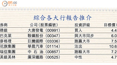 綜合各大行報告推介