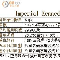 Imperial Kennedy首批單位小檔案