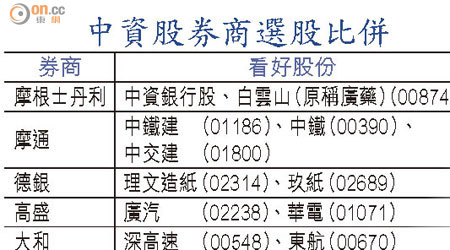 中資股券商選股比併