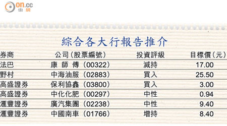 綜合各大行報告推介