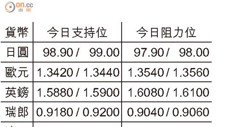 貨幣