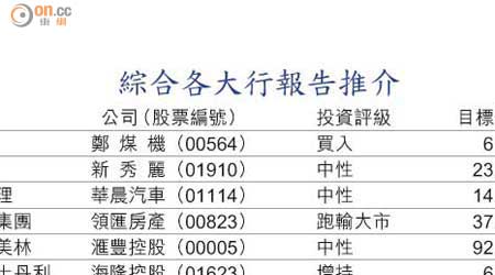 綜合各大行報告推介