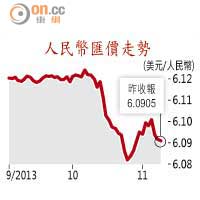 人民幣匯價走勢