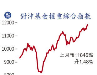 大鱷趁亂增磅7千億