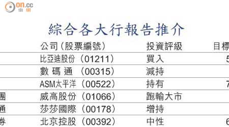 綜合各大行報告推介