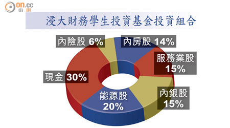 浸大財務學生投資基金投資組合