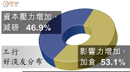 工行好淡友分布