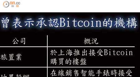 曾表示承認Bitcoin的機構