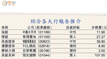 綜合各大行報告推介