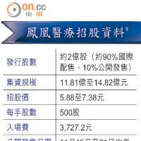 鳳凰醫療招股資料