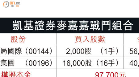 凱基證券麥嘉嘉戰鬥組合