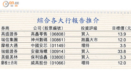 綜合各大行報告推介