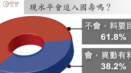 現水平會追入國壽嗎？