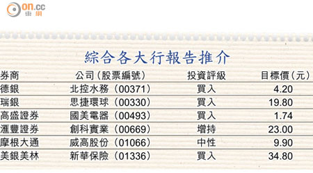 綜合各大行報告推介