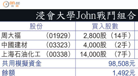 浸會大學John戰鬥組合