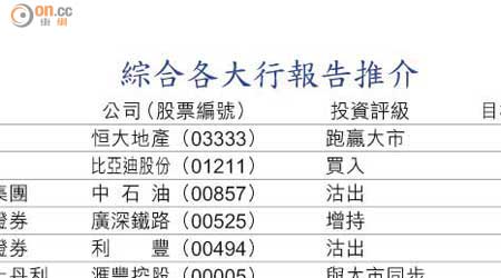 綜合各大行報告推介