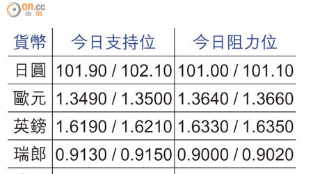 貨幣