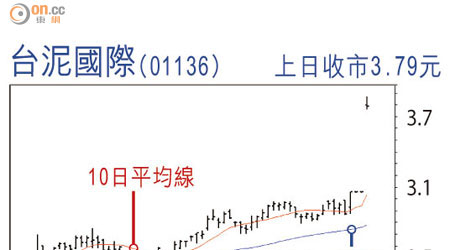 台泥國際（01136）