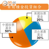 目前積金投資組合