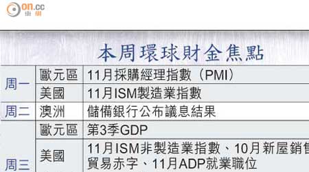 本周環球財金焦點