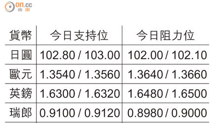 貨幣