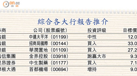 綜合各大行報告推介