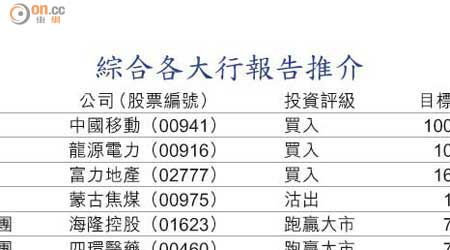 綜合各大行報告推介