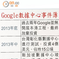 Google數據中心事件簿