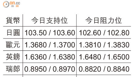 貨幣