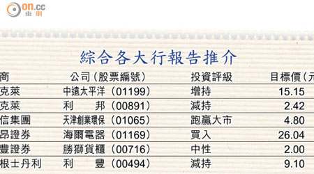 綜合各大行報告推介