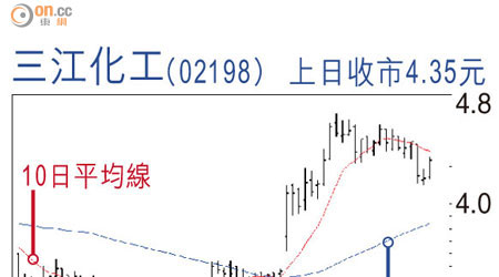 三江化工（02198）