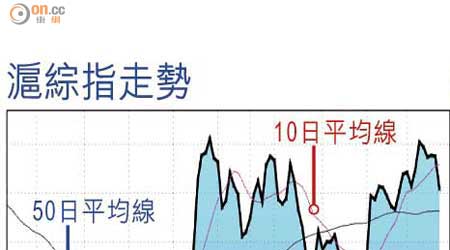 滬綜指走勢