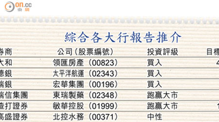 綜合各大行報告推介