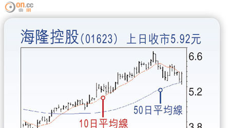 海隆控股（01623）