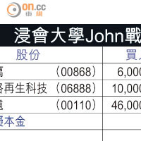 浸會大學John戰鬥組合