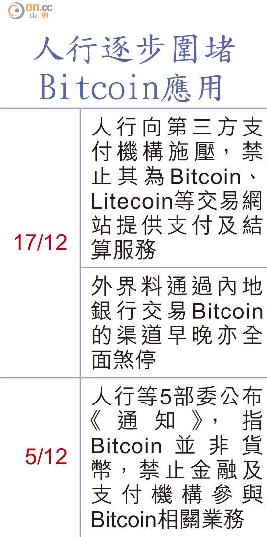 虛擬幣Bitcoin 可買加國洋房 1218-00202-001b1