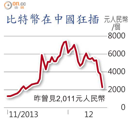 虛擬幣Bitcoin 可買加國洋房 - 頁 2 1219-00202-025b1