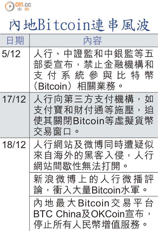 虛擬幣Bitcoin 可買加國洋房 - 頁 2 1219-00202-025b2