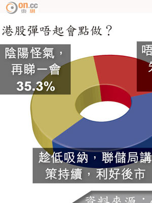 港股彈唔起會點做?