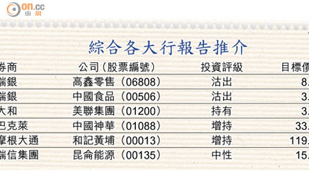 綜合各大行報告推介