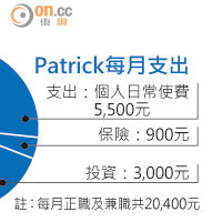 Patrick每月支出