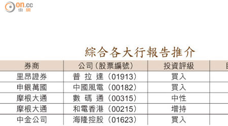 綜合各大行報告推介