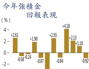 打工仔人均年賺萬七