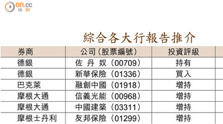 綜合各大行報告推介